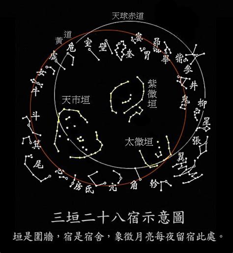 斗牛星宿|中国古代星官（十二）